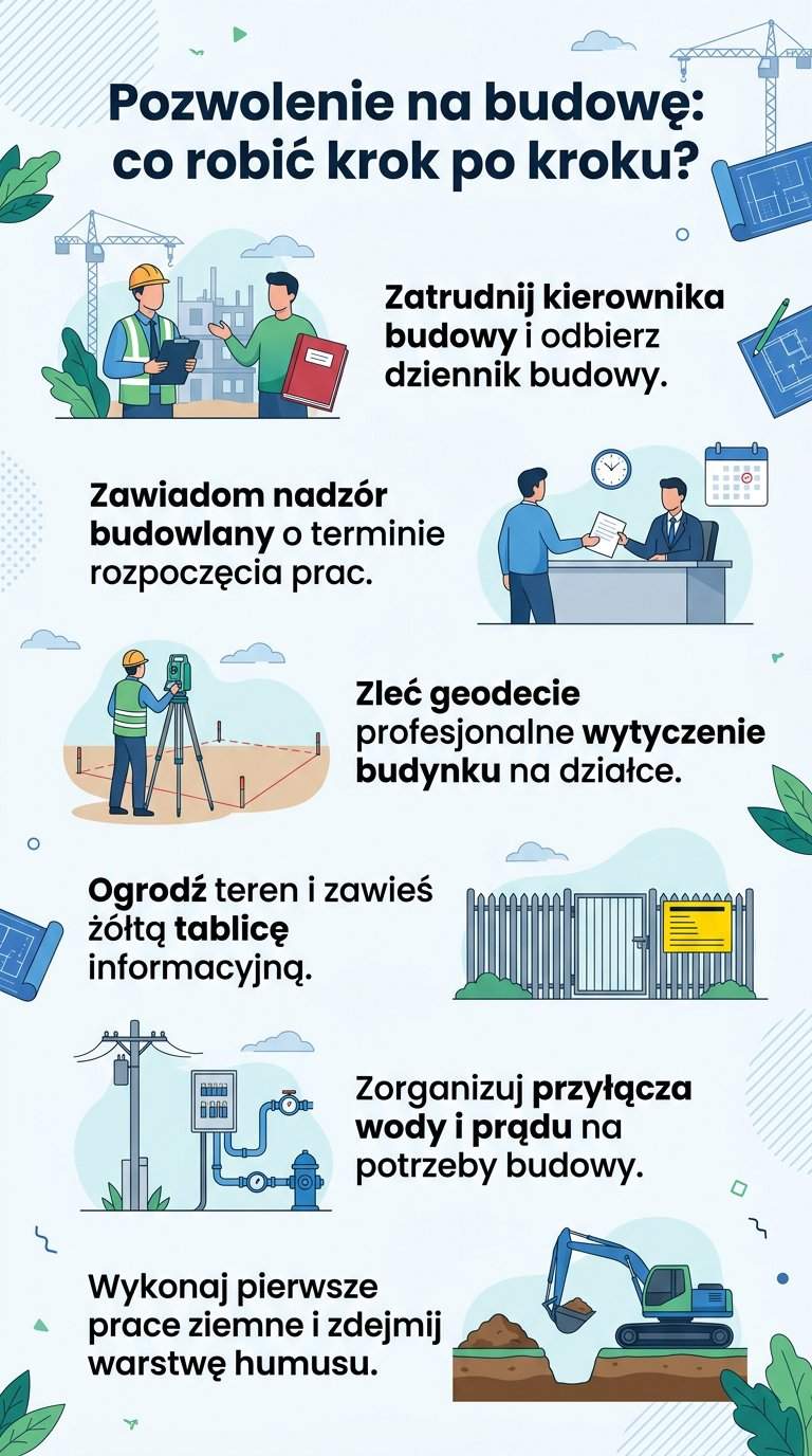 Infografika: Mam pozwolenie na budowę co dalej? Pierwsze kroki na działce